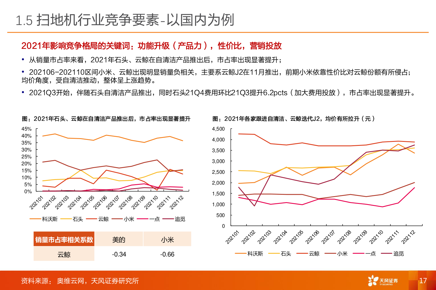 想问下各位网友1.5 扫地机行业竞争要素-以国内为例