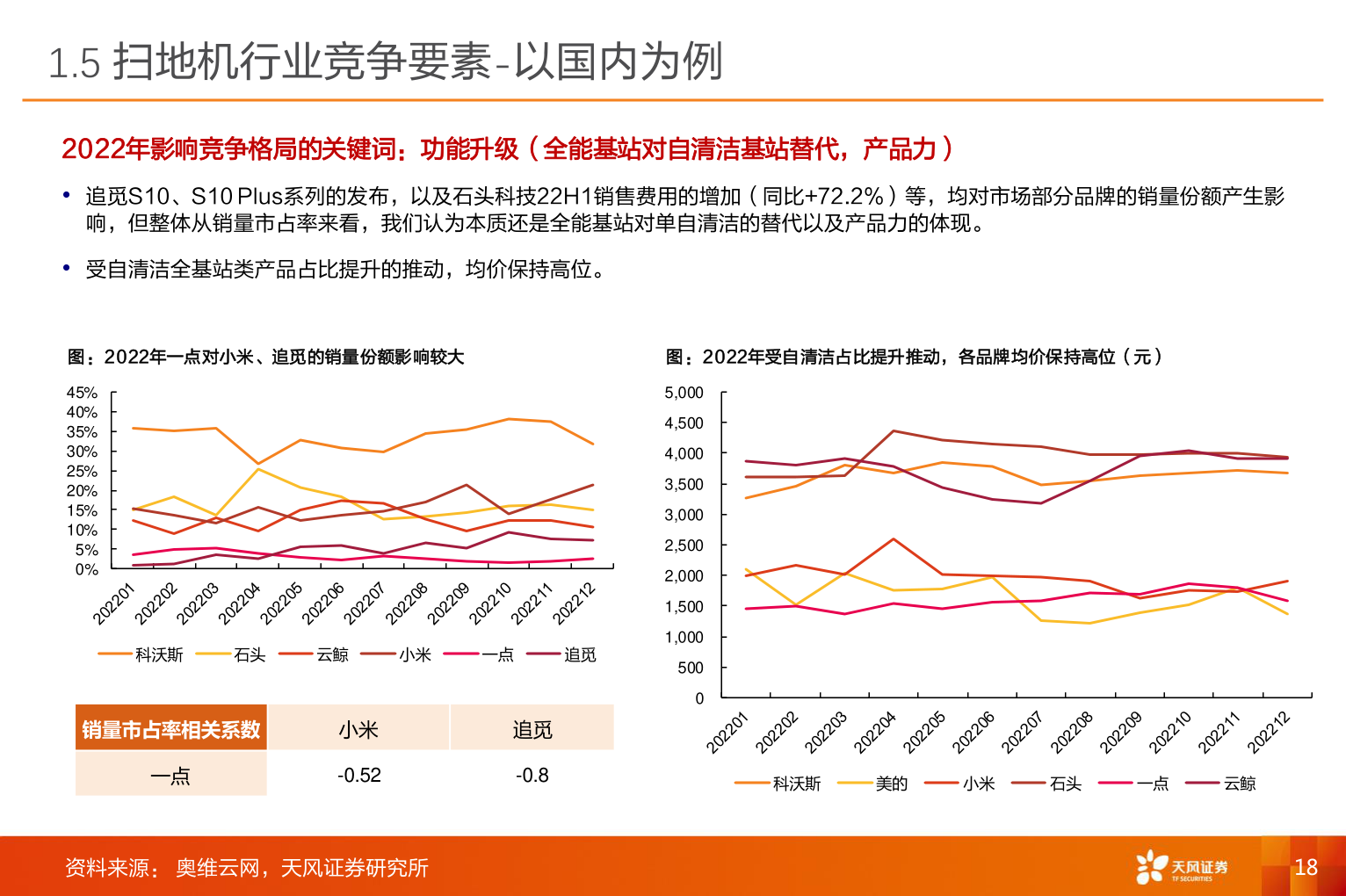 请问一下1.5 扫地机行业竞争要素-以国内为例