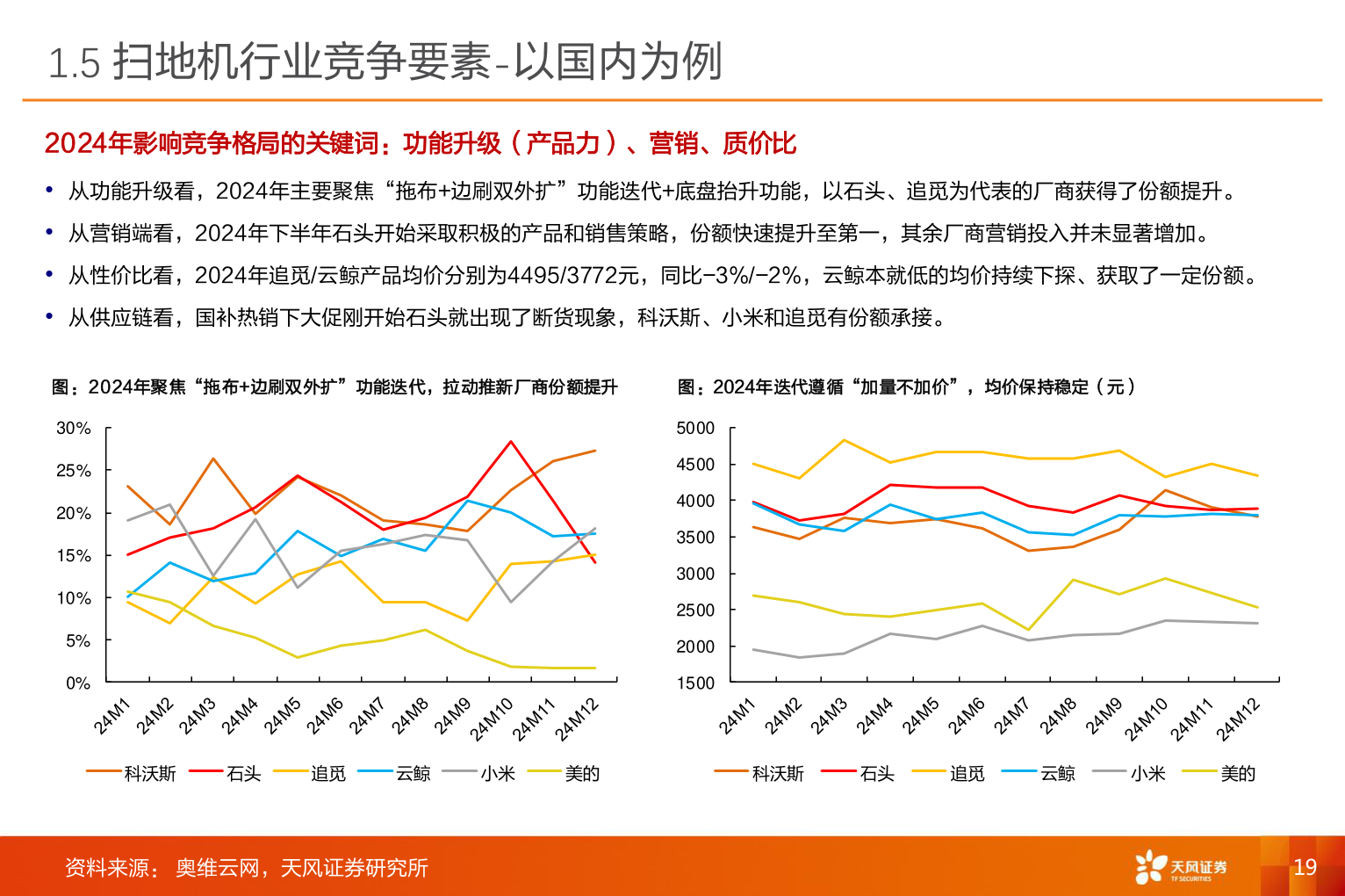 谁能回答1.5 扫地机行业竞争要素-以国内为例
