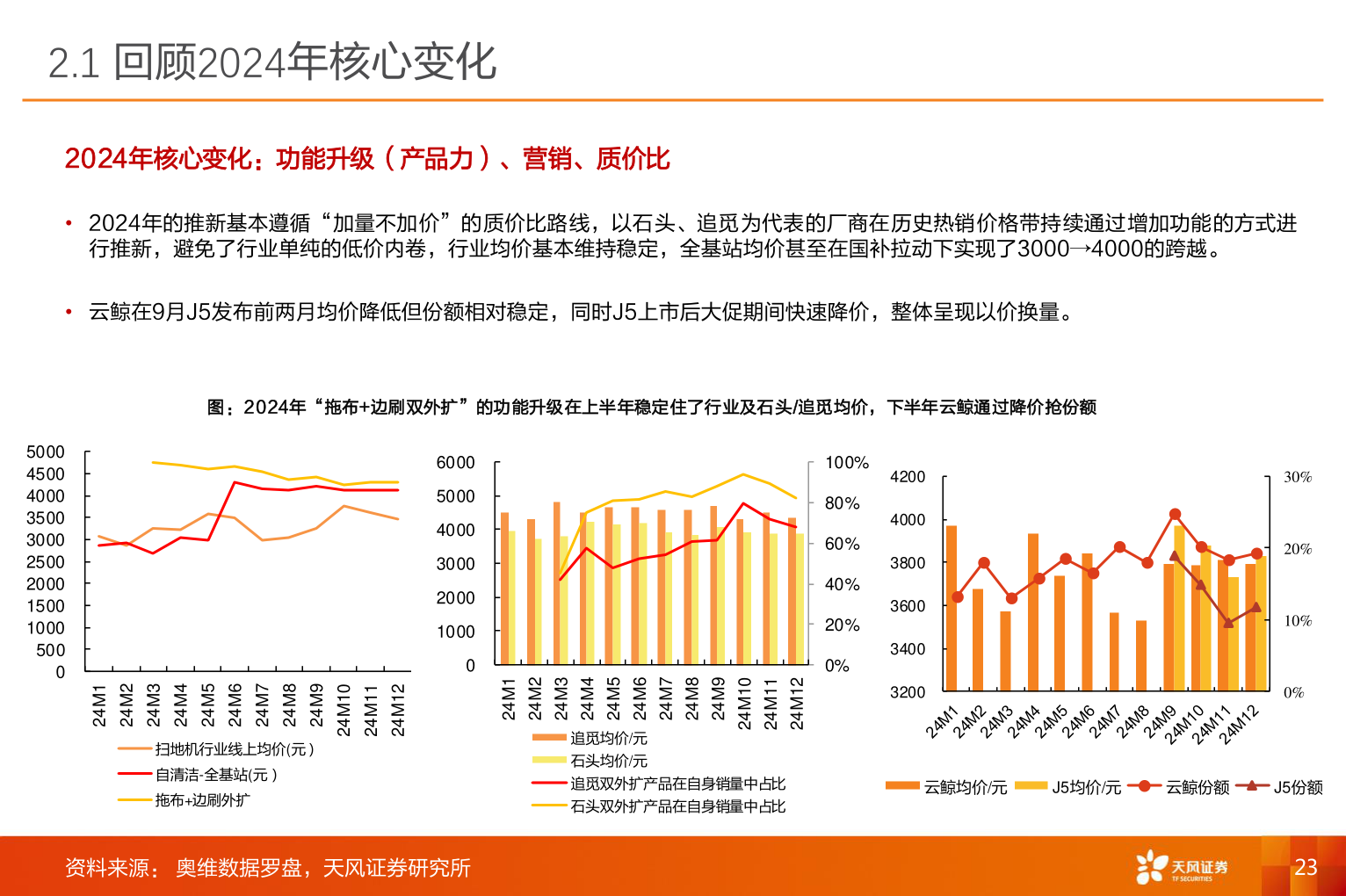 如何解释2.1 回顾2024年核心变化