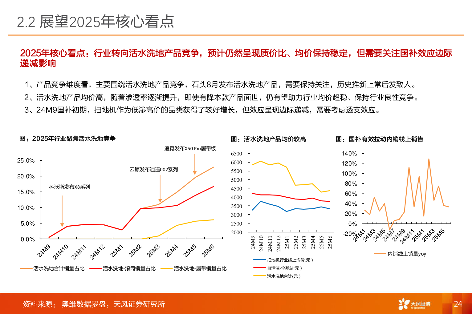 想关注一下2.2 展望2025年核心看点