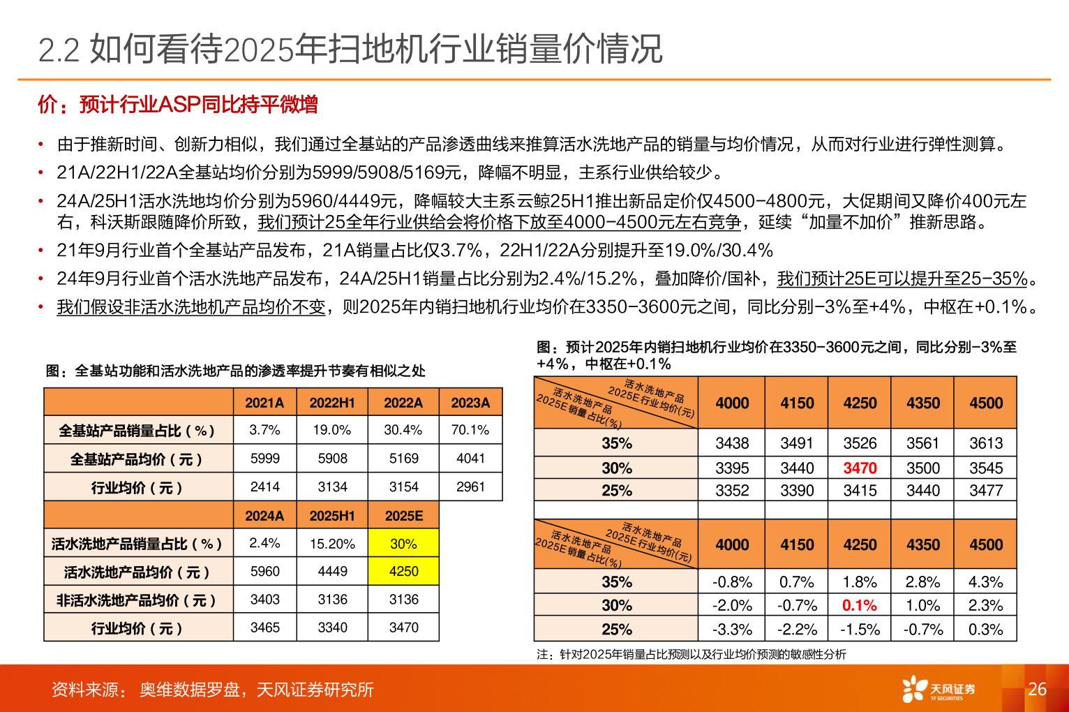 如何才能2.2 如何看待2025年扫地机行业销量价情况