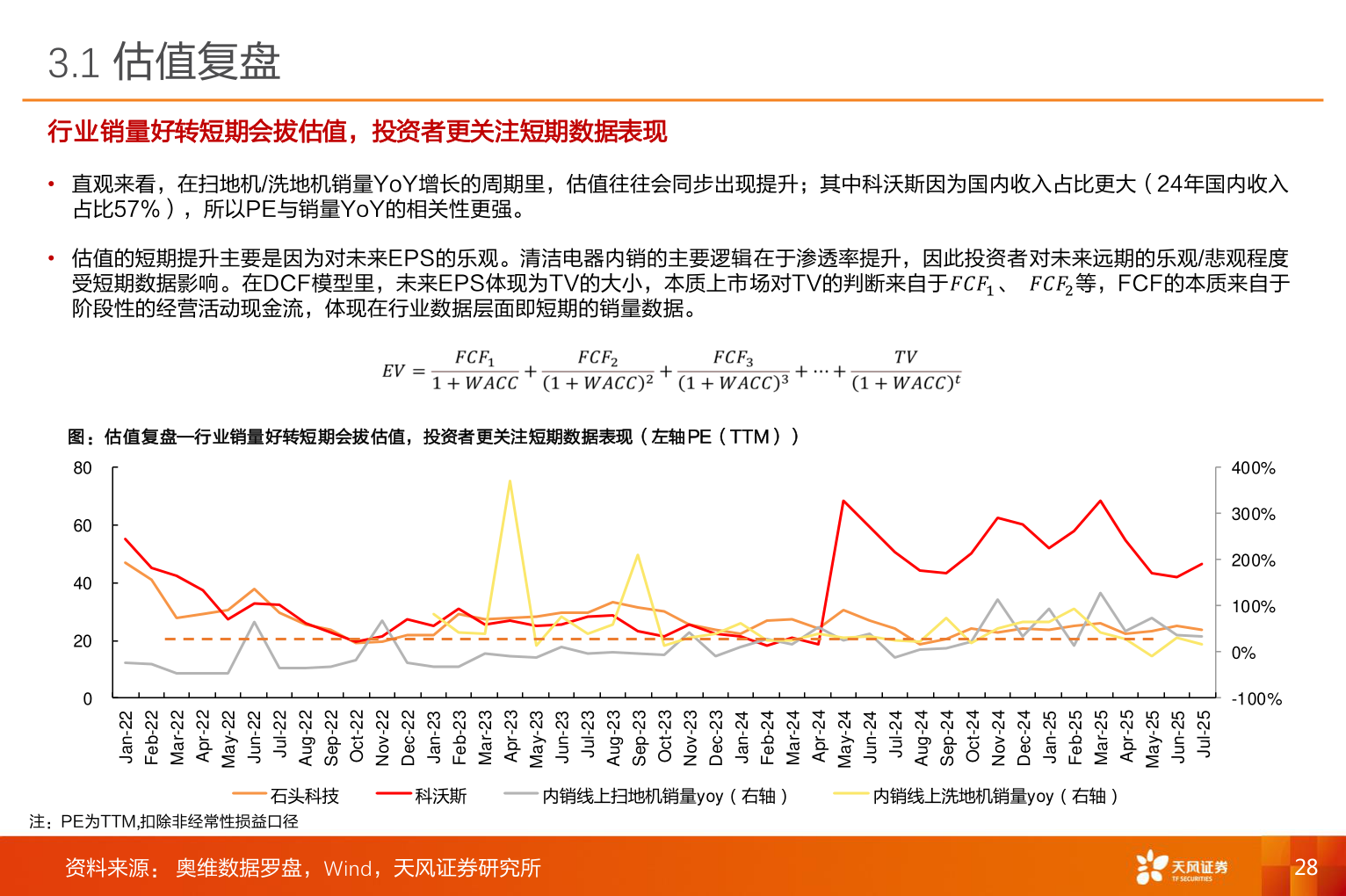 如何了解3.1 估值复盘