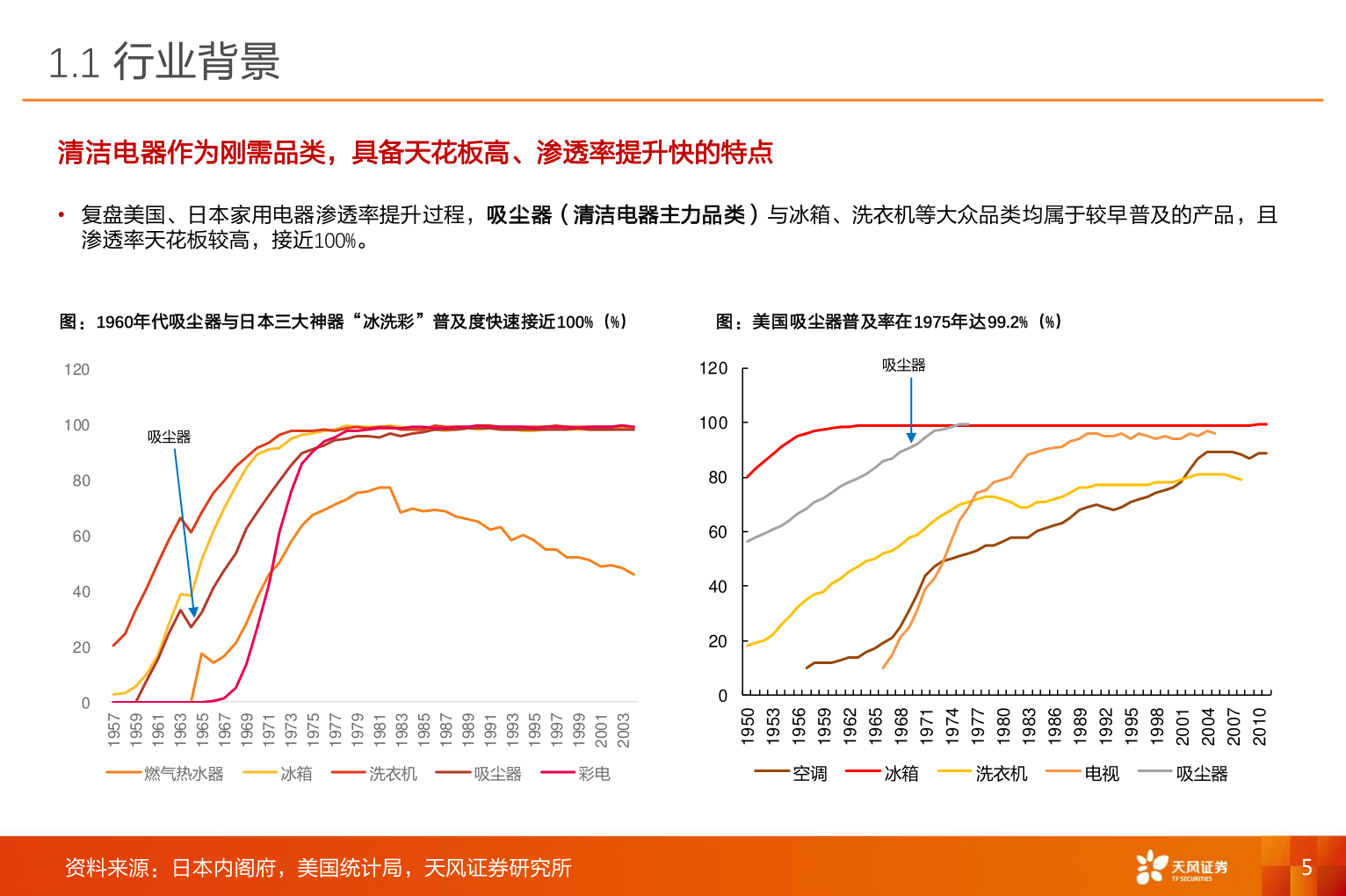 如何才能1.1 行业背景