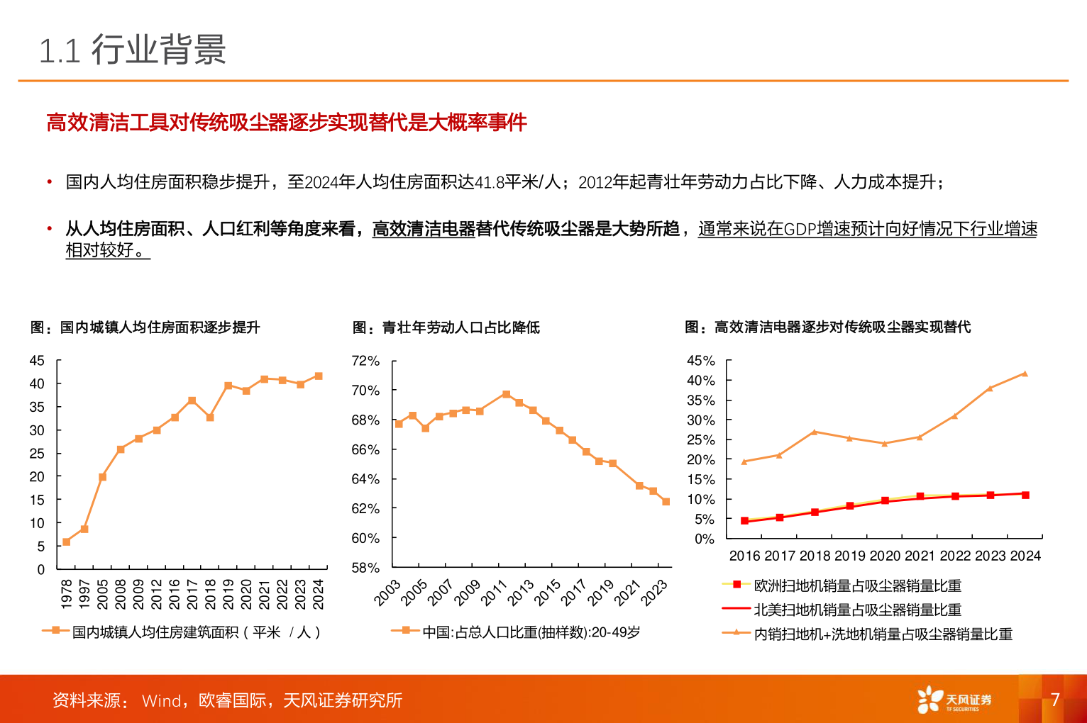 如何解释1.1 行业背景