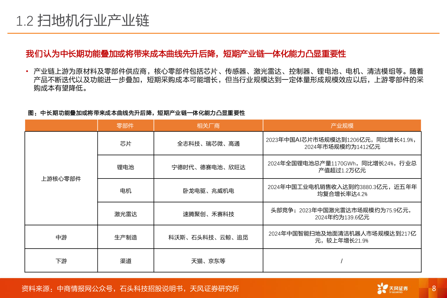 我想了解一下1.2 扫地机行业产业链