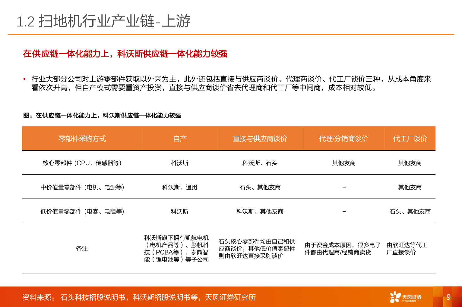 咨询大家1.2 扫地机行业产业链-上游