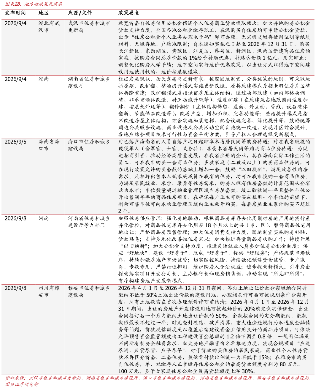 如何看待地方性政策及消息