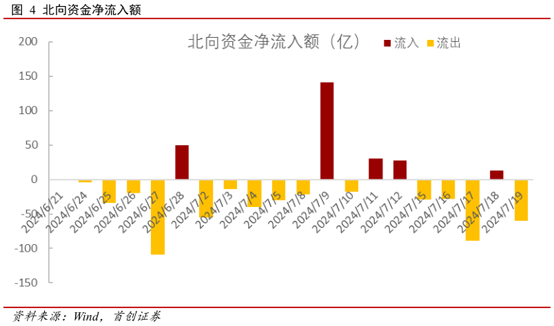 我想了解一下北向资金净流入额