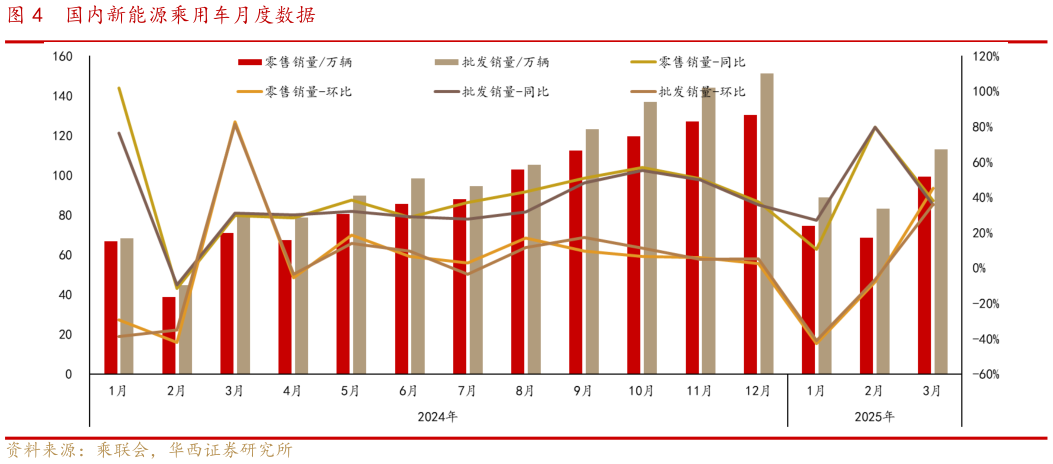 如何才能国内新能源乘用车月度数据