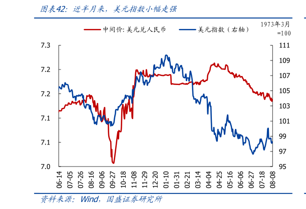 怎样理解近半月来，美元指数小幅走强