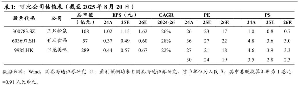 一起讨论下可比公司估值表（截至 2025 年 8 月 20 日） 