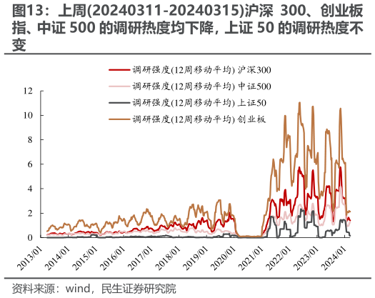 咨询下各位上周20240311-20240315沪深 300、创业板