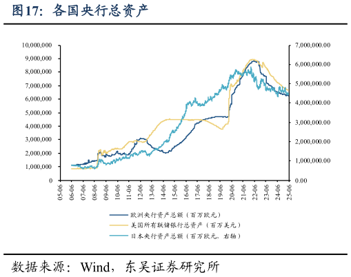 咨询大家各国央行总资产