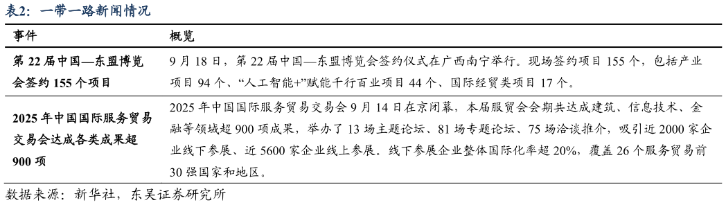 怎样理解一带一路新闻情况
