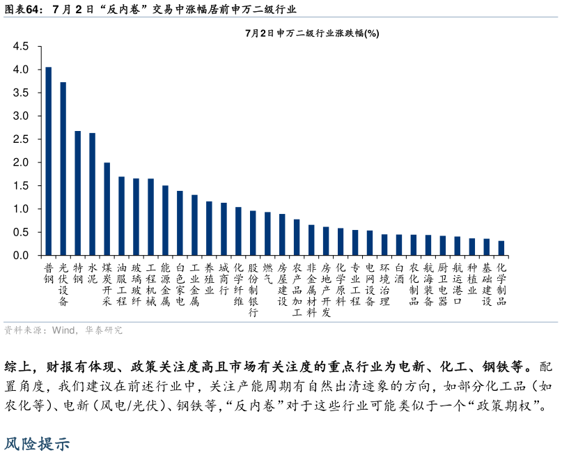 如何了解7 月 2 日“反内卷”交易中涨幅居前申万二级行业