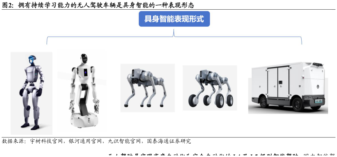 如何了解拥有持续学习能力的无人驾驶车辆是具身智能的一种表现形态