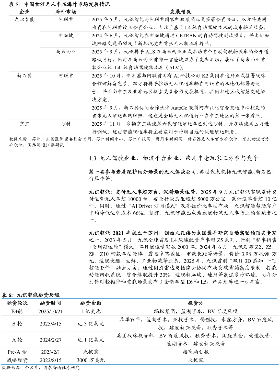 谁知道中国物流无人车在海外市场发展情况 九识智能融资历程 