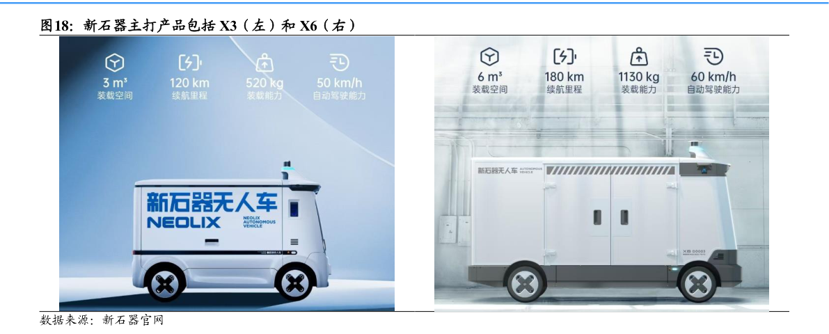 如何解释新石器主打产品包括 X3（左）和 X6（右）