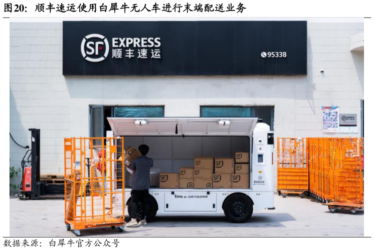 咨询下各位顺丰速运使用白犀牛无人车进行末端配送业务