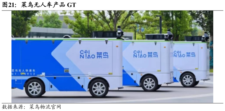 想问下各位网友菜鸟无人车产品 GT