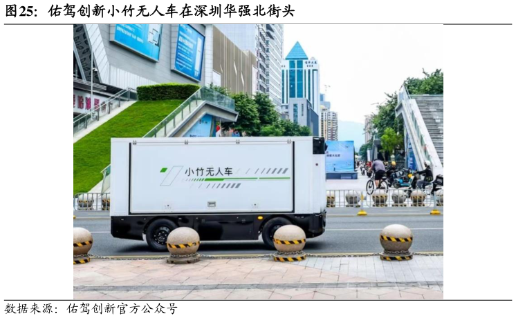 请问一下佑驾创新小竹无人车在深圳华强北街头