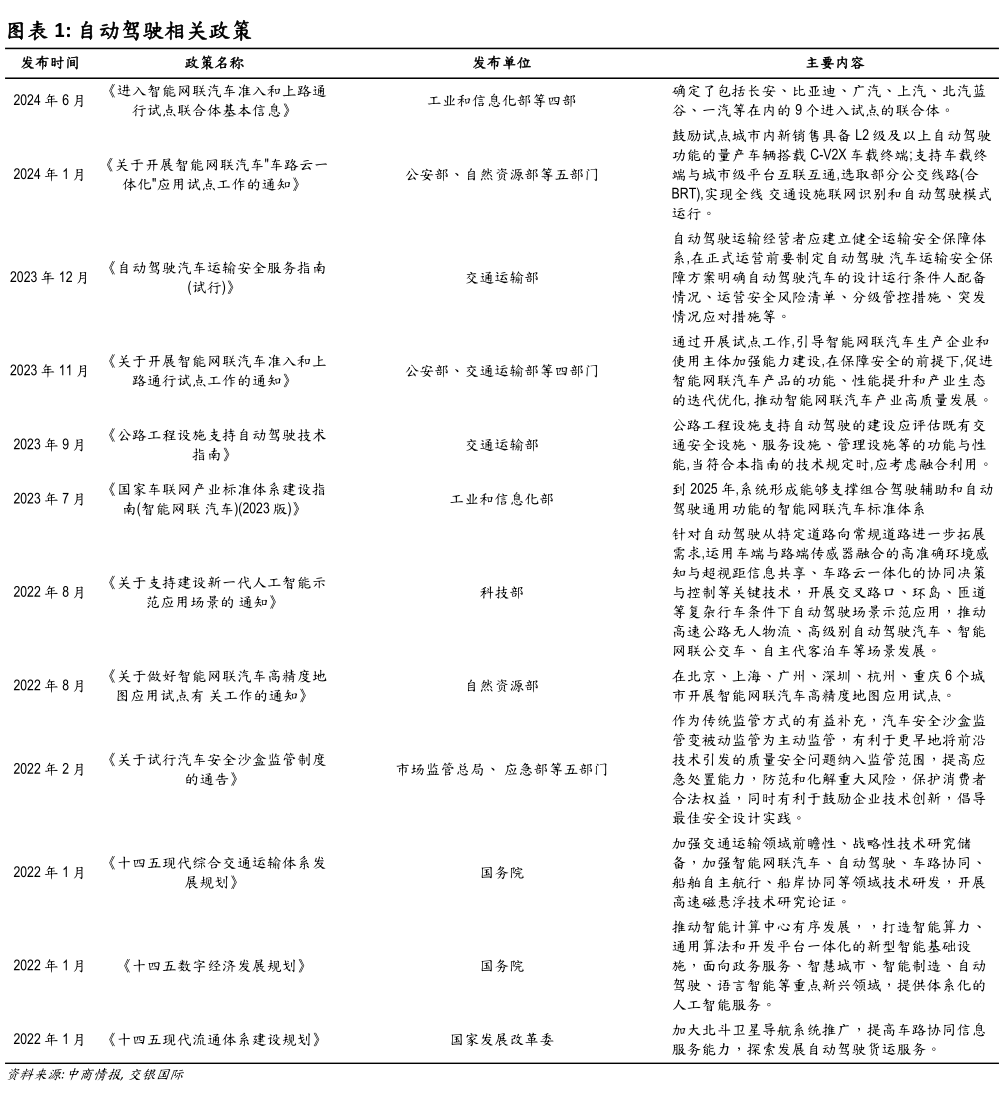 如何看待自动驾驶相关政策