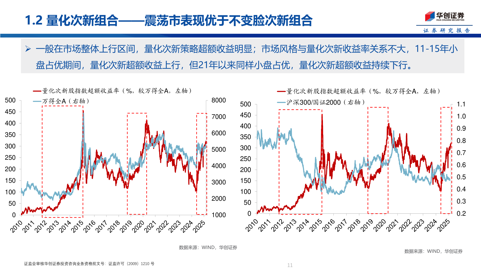 谁知道1.2 量化次新组合——震荡市表现优于不变脸次新组合