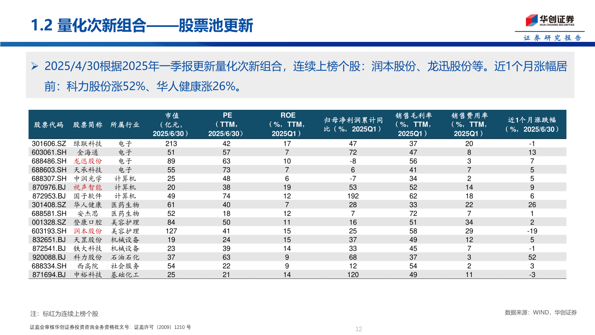 怎样理解1.2 量化次新组合——股票池更新