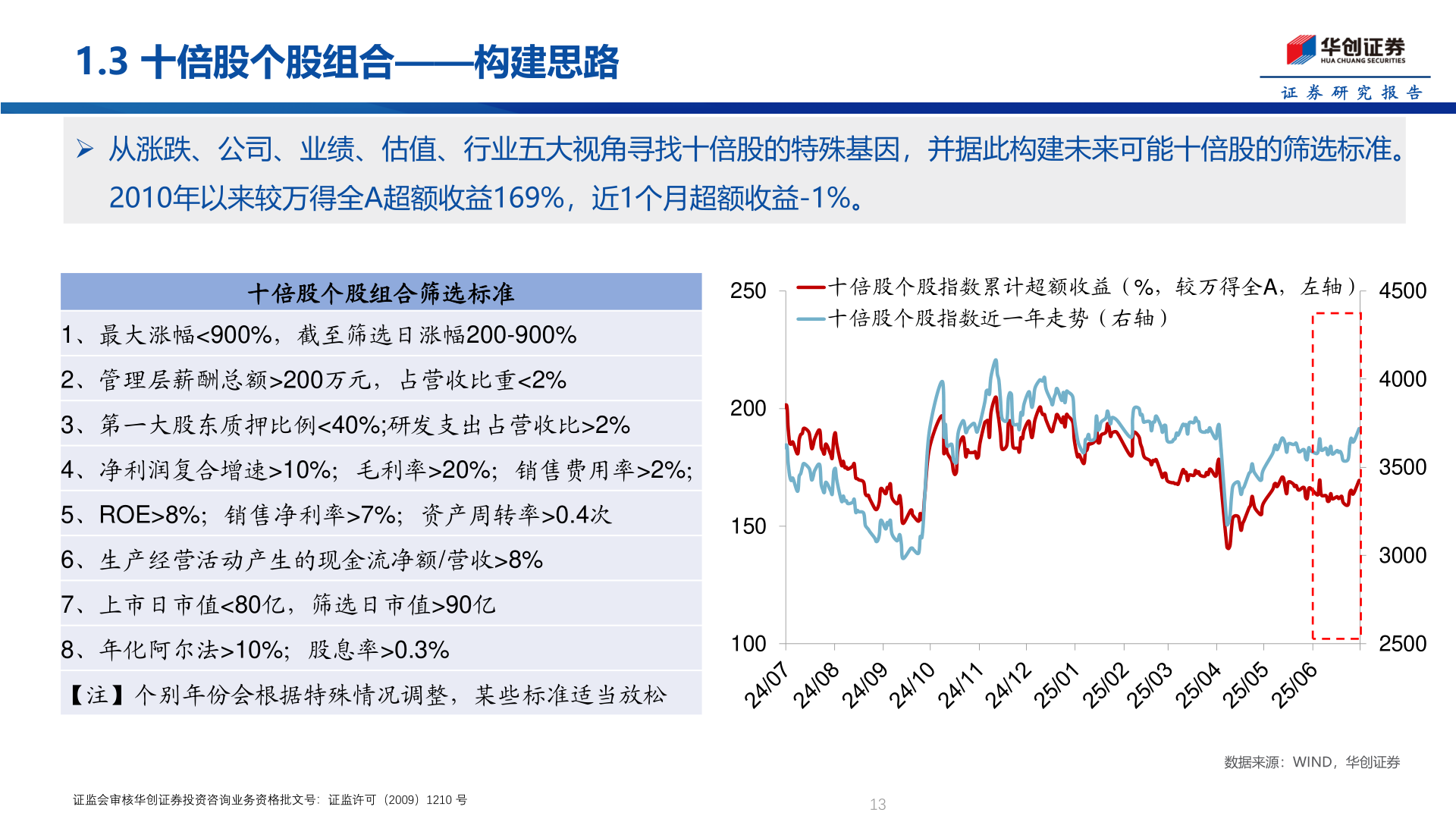 谁能回答1.3 十倍股个股组合——构建思路