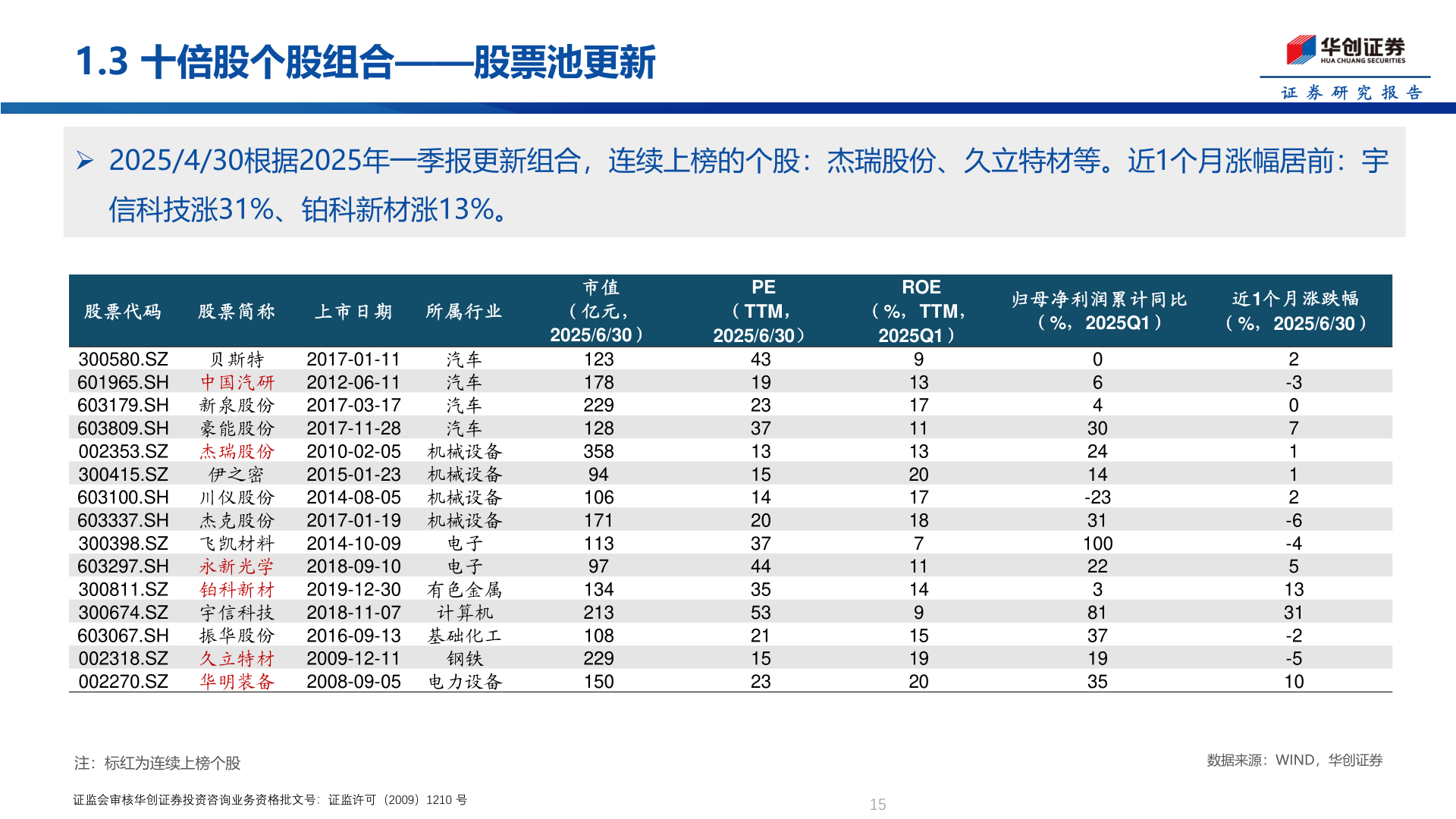 如何了解1.3 十倍股个股组合——股票池更新