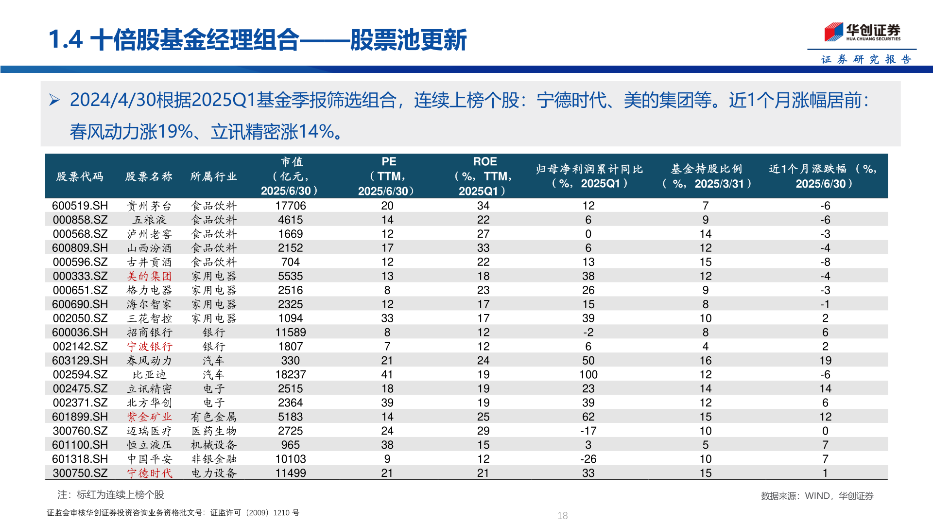 如何看待1.4 十倍股基金经理组合——股票池更新