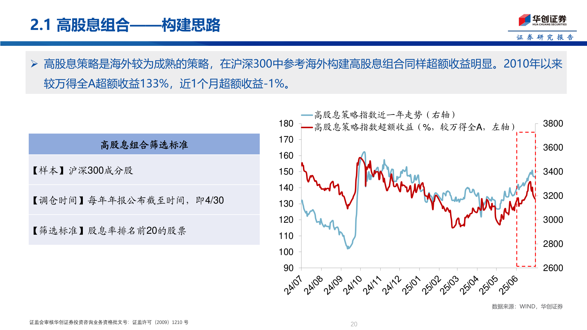 请问一下2.1 高股息组合——构建思路