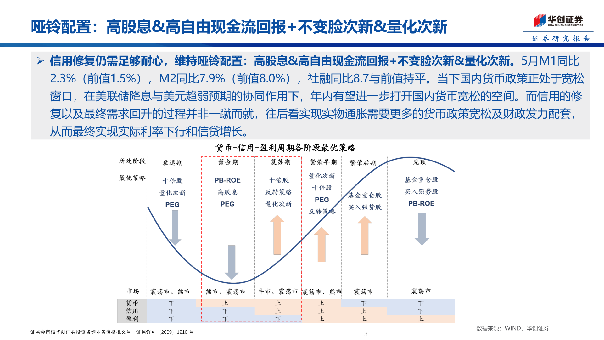 怎样理解哑铃配置：高股息&高自由现金流回报+不变脸次新&量化次新