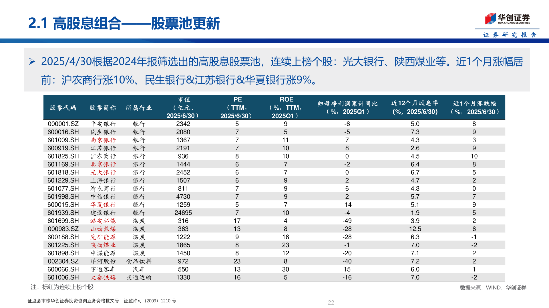 你知道2.1 高股息组合——股票池更新