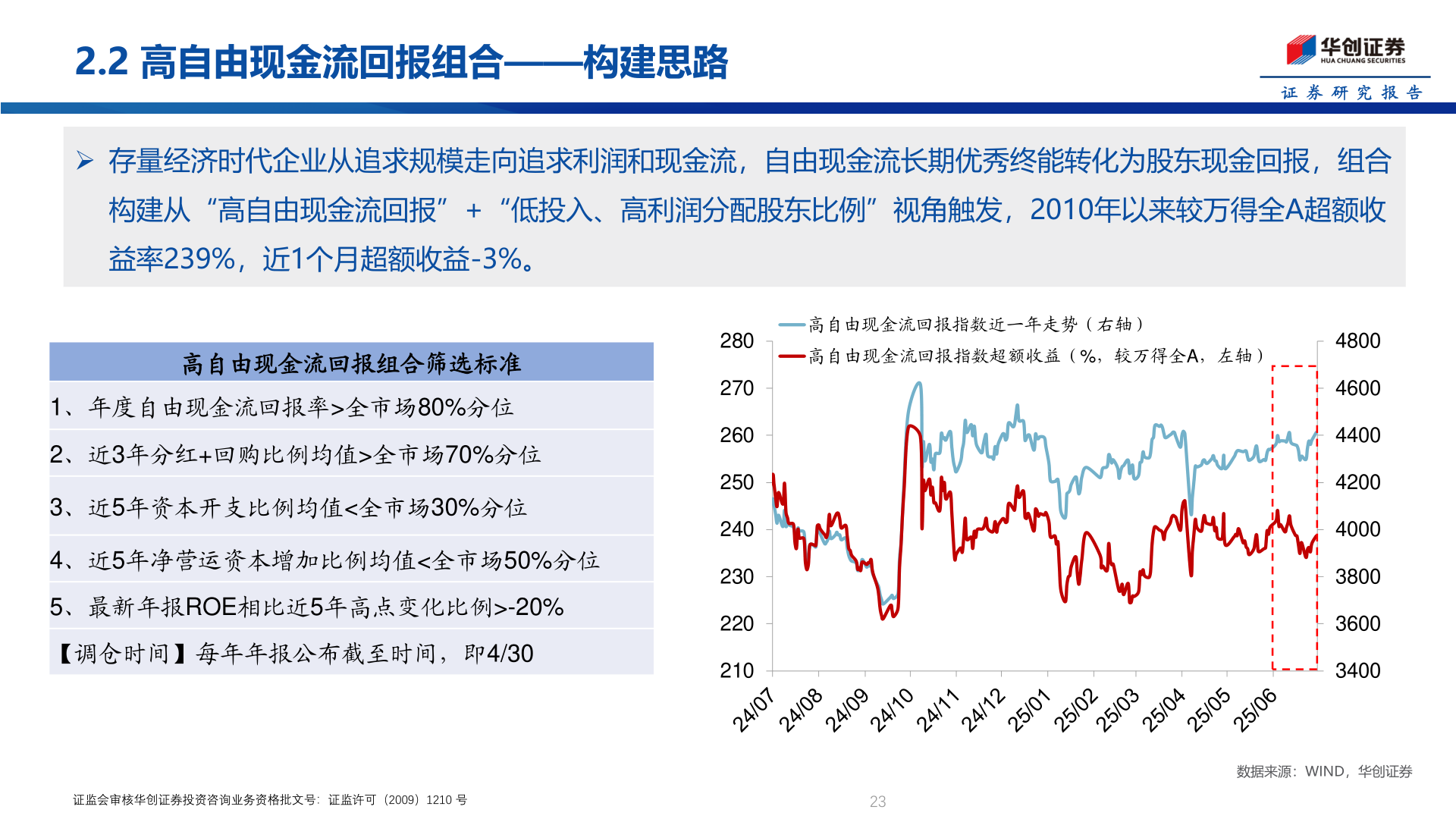 各位网友请教一下2.2 高自由现金流回报组合——构建思路