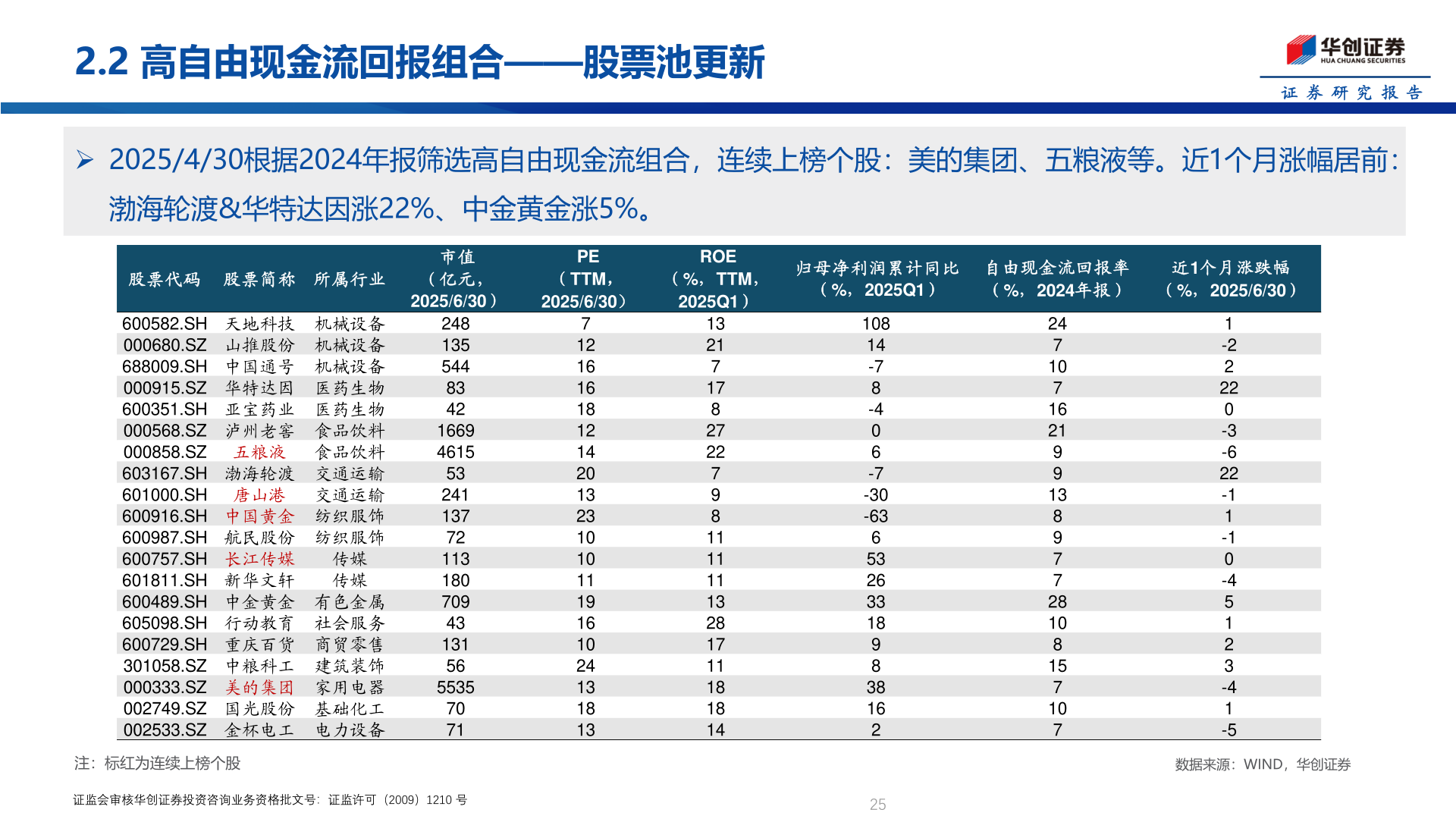 如何才能2.2 高自由现金流回报组合——股票池更新