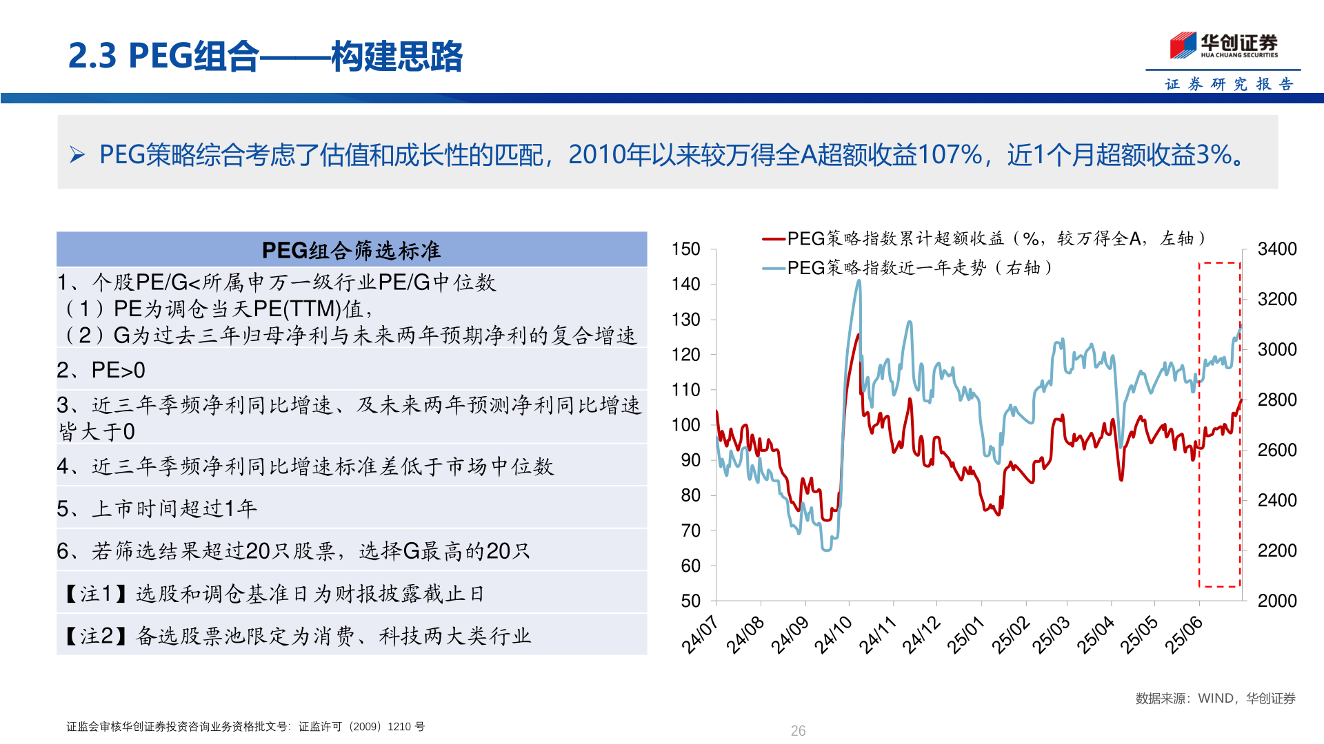 如何看待2.3 PEG组合——构建思路