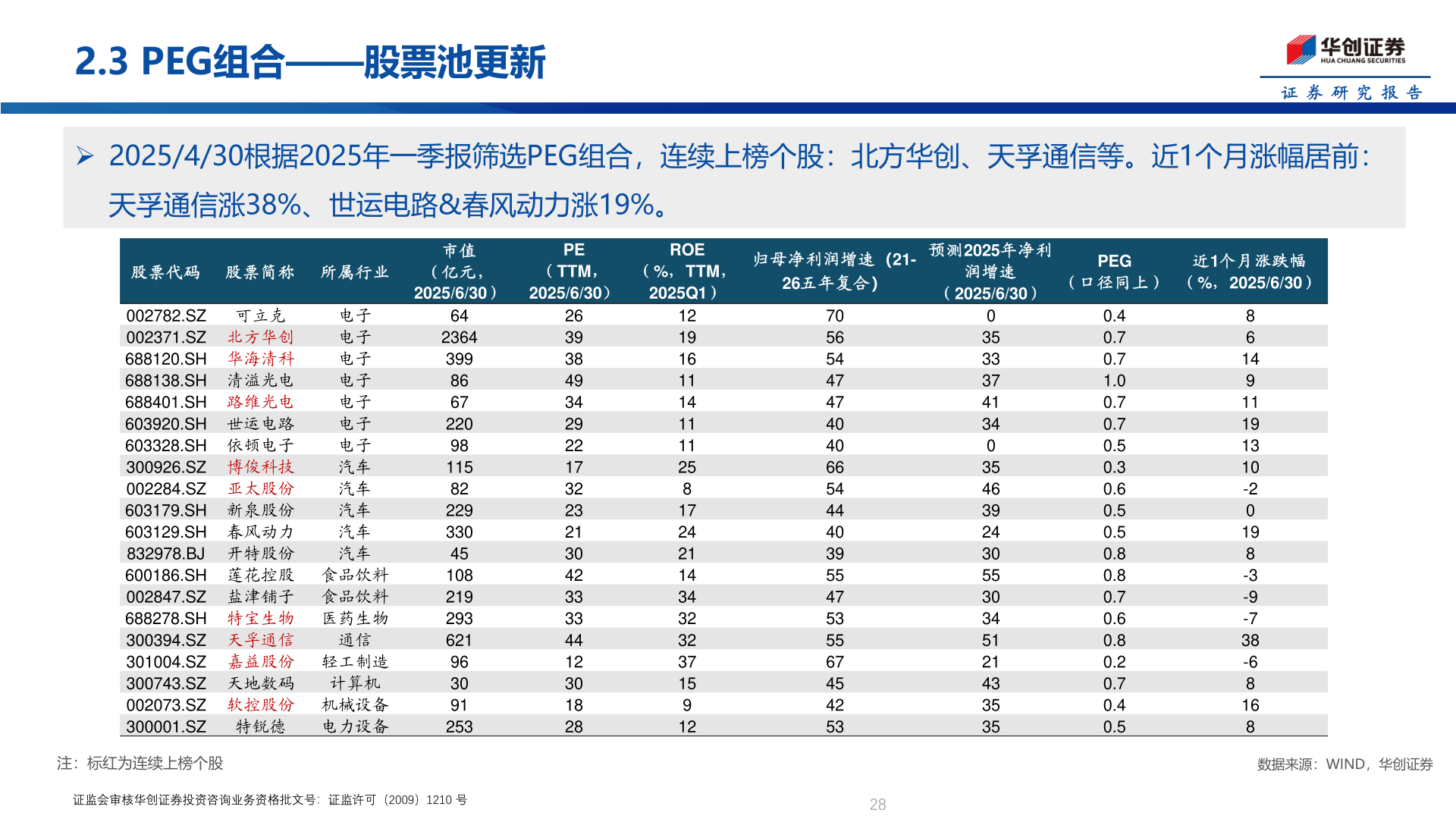 你知道2.3 PEG组合——股票池更新