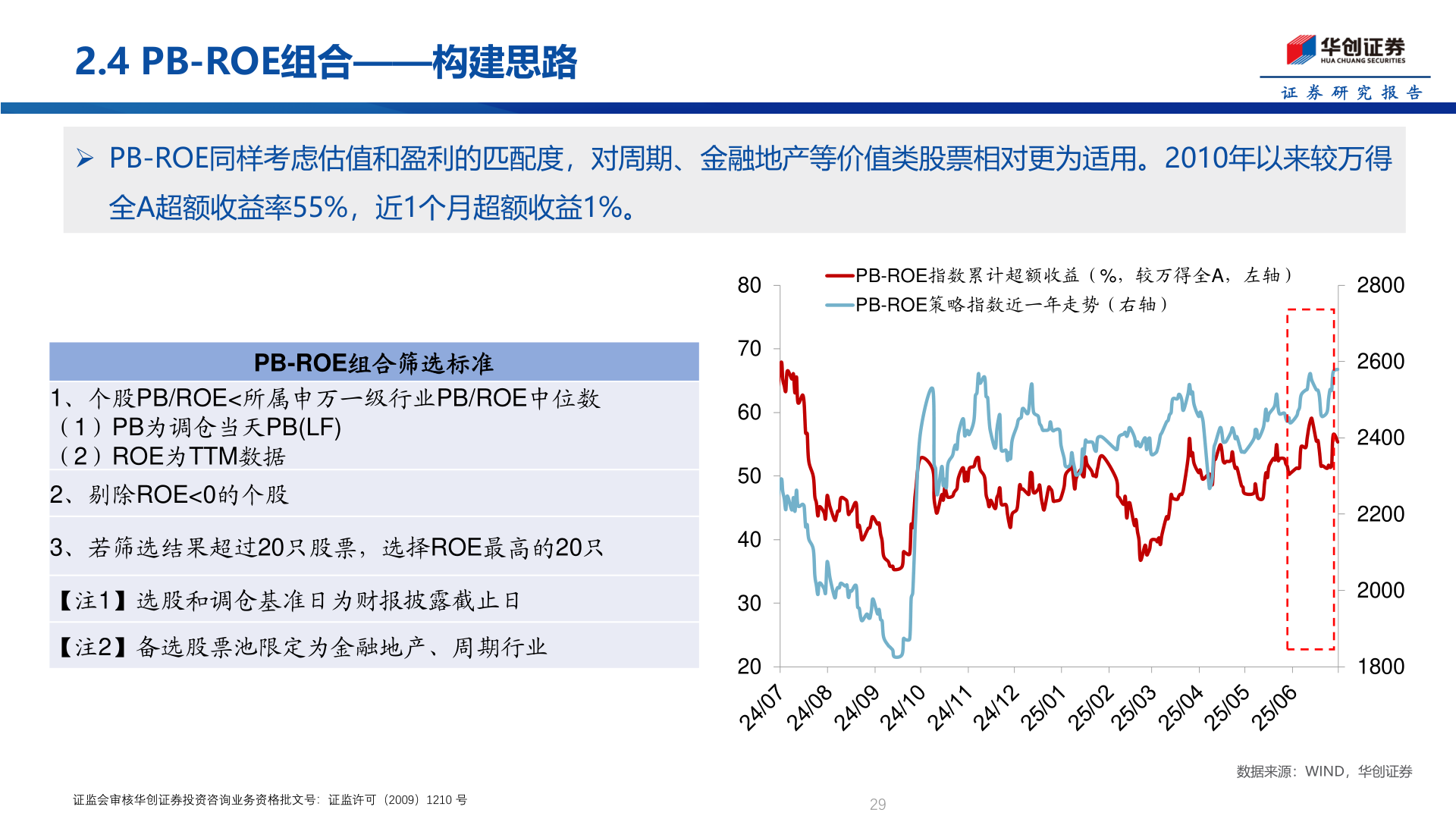 如何才能2.4 PB-ROE组合——构建思路