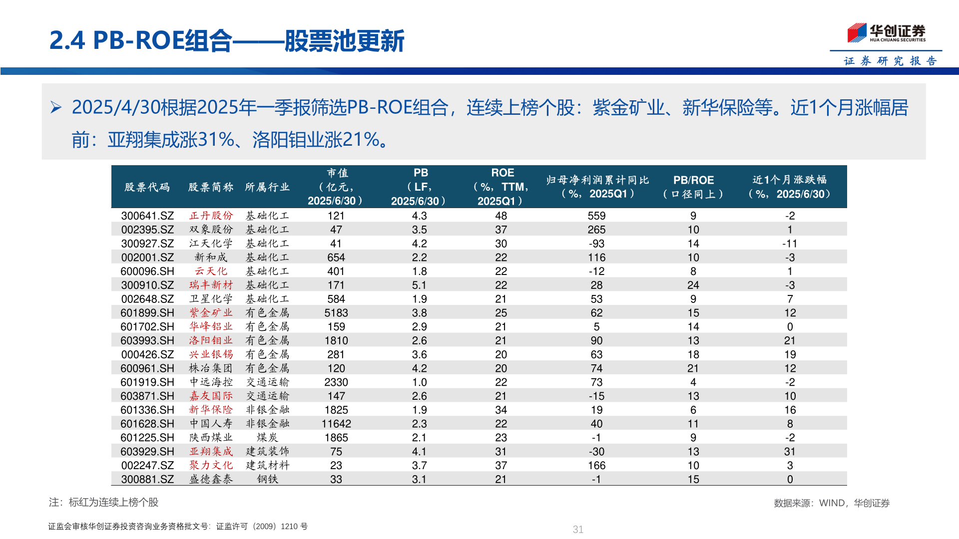 怎样理解2.4 PB-ROE组合——股票池更新
