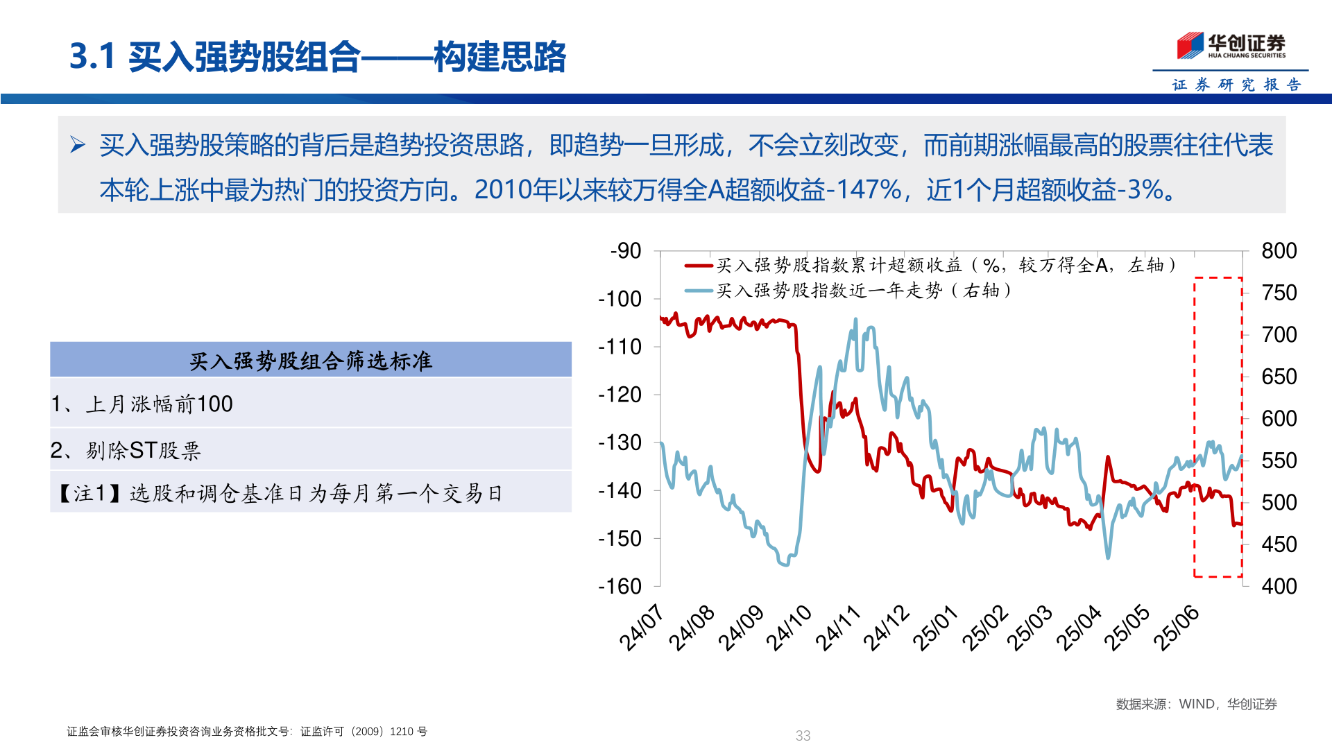 咨询下各位3.1 买入强势股组合——构建思路