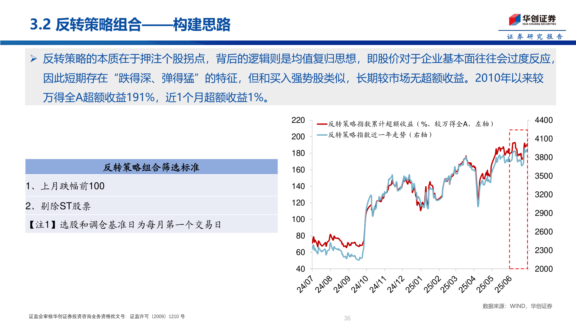 你知道3.2 反转策略组合——构建思路