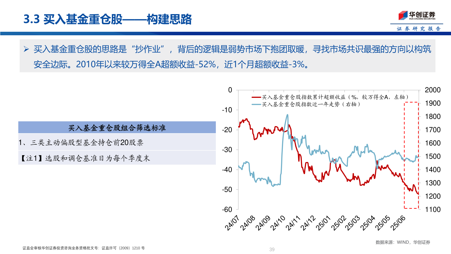 如何了解3.3 买入基金重仓股——构建思路