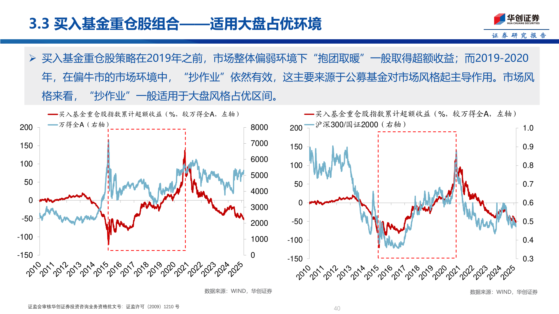 咨询大家3.3 买入基金重仓股组合——适用大盘占优环境