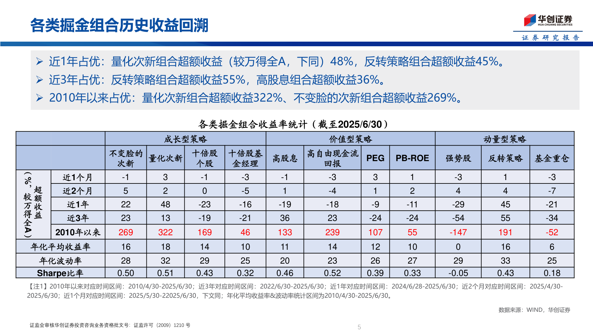 如何了解各类掘金组合历史收益回溯?