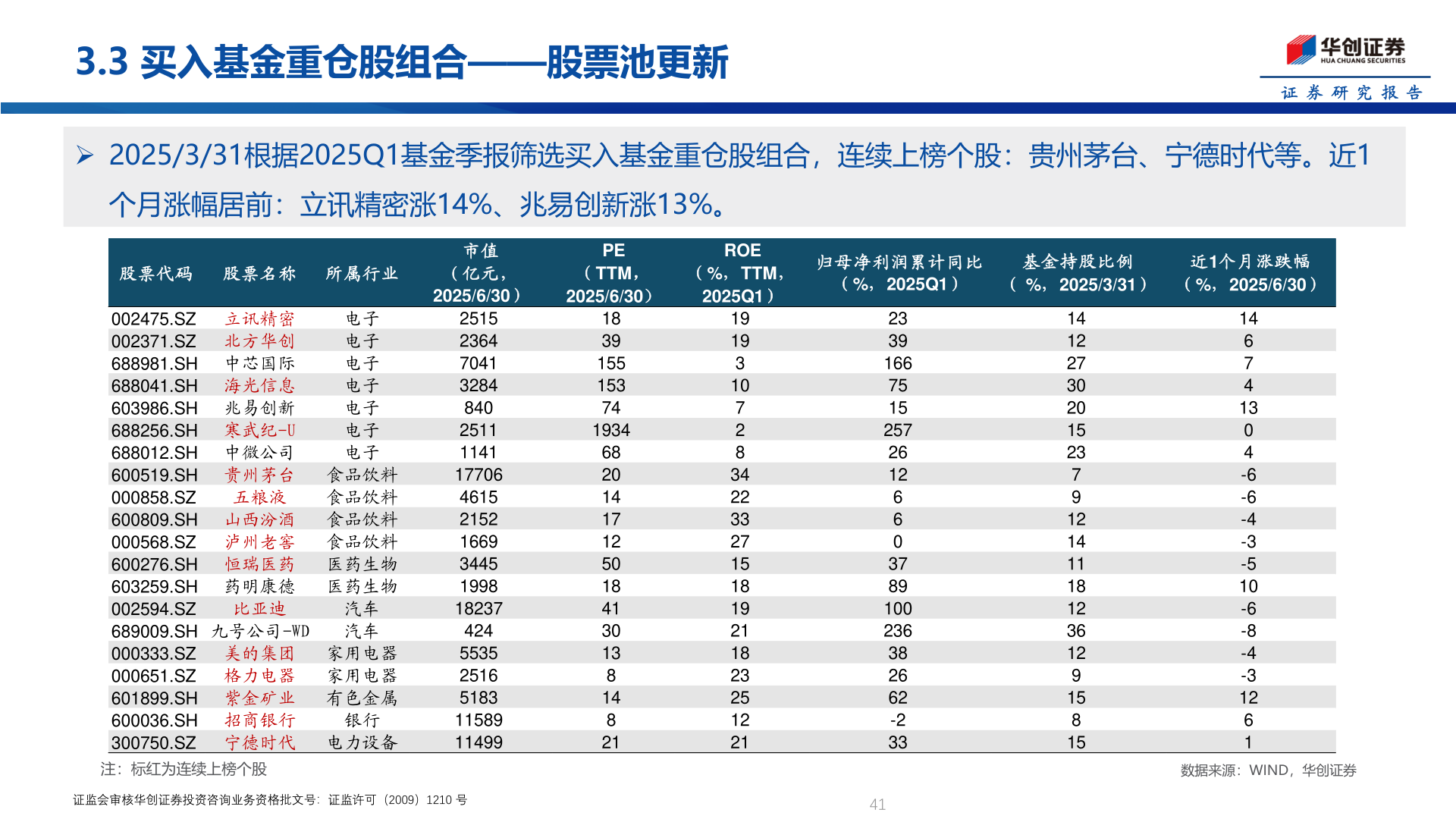 如何看待3.3 买入基金重仓股组合——股票池更新