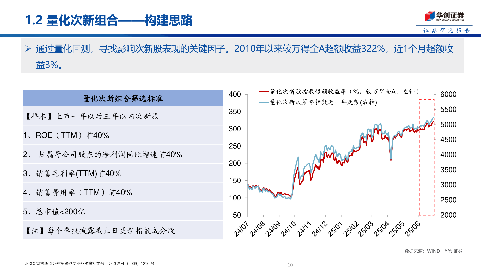 如何了解1.2 量化次新组合——构建思路?