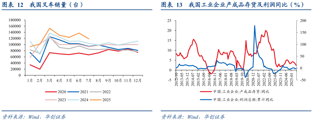 咨询大家我国叉车销量（台）