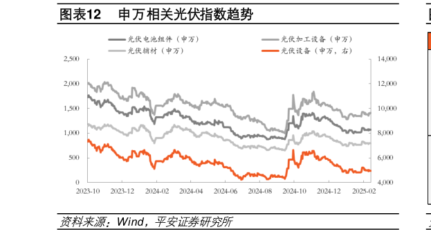 请问一下申万相关光伏指数趋势?